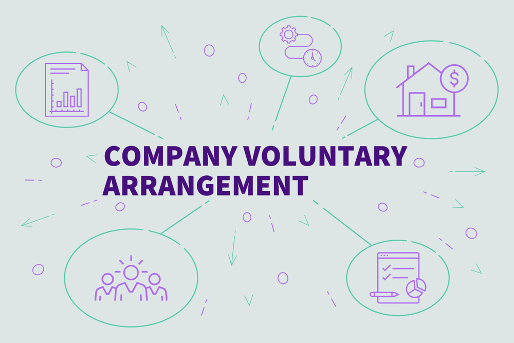 Corporate Voluntary Agreement